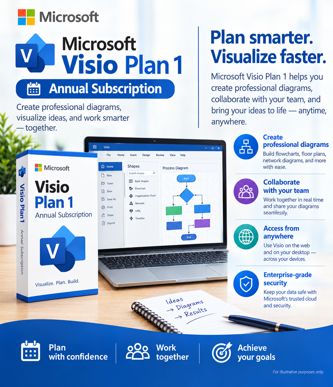 Microsoft Visio Plan 1 Annual Subscription