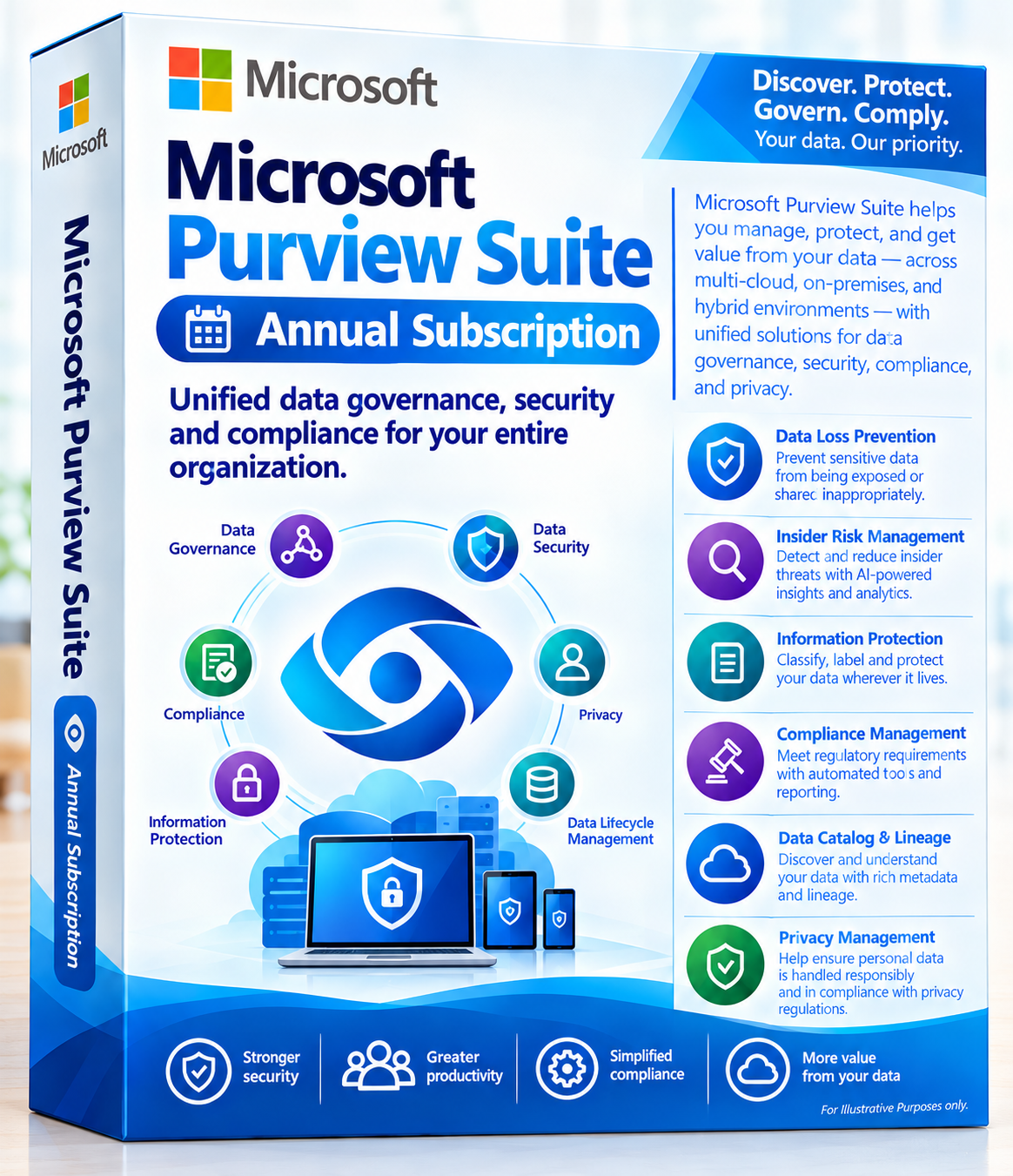 Microsoft Purview Suite Annual Subscription