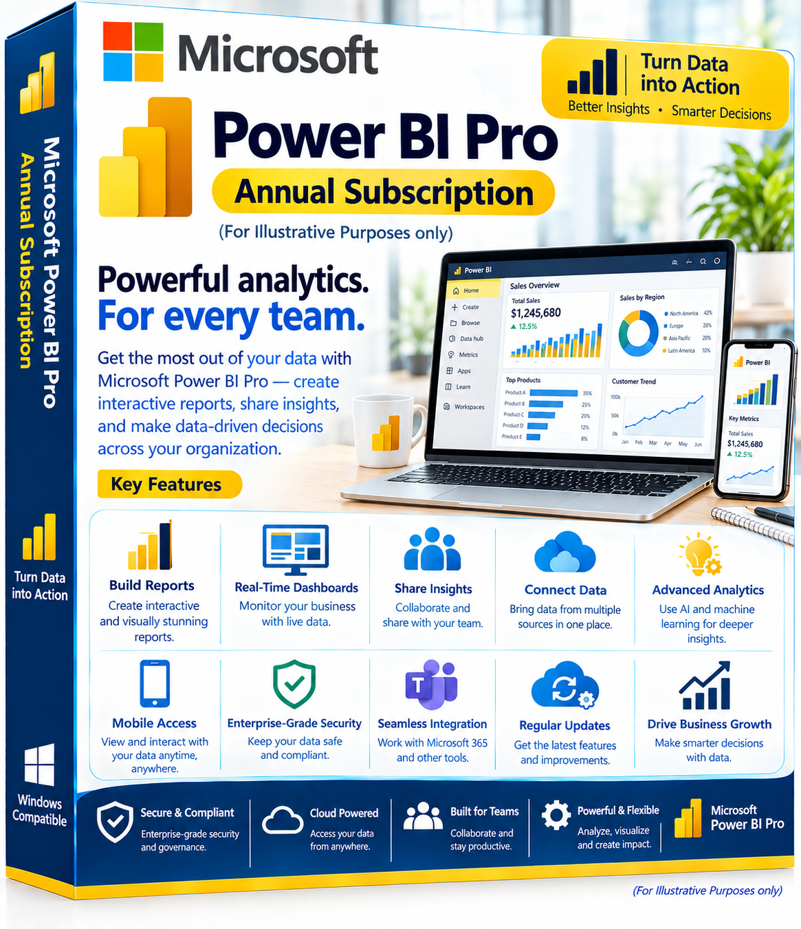 Microsoft Power BI Pro Annual Subscription